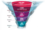 tenderp.com_wp_content_uploads_2017_10_voronka_prodazh.png tenderp.com_wp_content_uploads_2017_10_voronka_prodazh.png