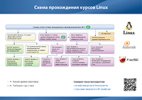 cdn2.specialist.ru_Content_Image_Guide_Small_UNIX_sm.jpg cdn2.specialist.ru_Content_Image_Guide_Small_UNIX_sm.jpg